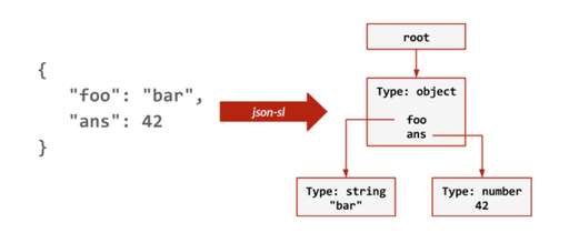 java 字符串替代,pycharm上如何去除字符串空白