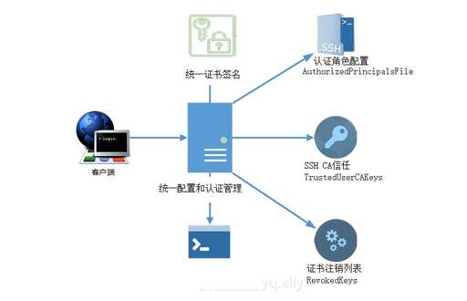 java 私鑰簽名,數字簽名有什么功能