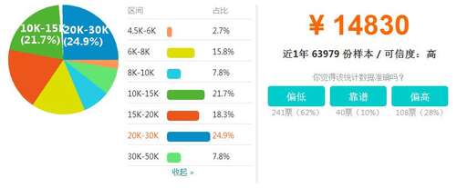 java實施工程師工資,深圳java講師工資收入多少