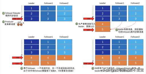 java消息隊列原理,電腦里出現未安裝消息隊列應該怎么處理