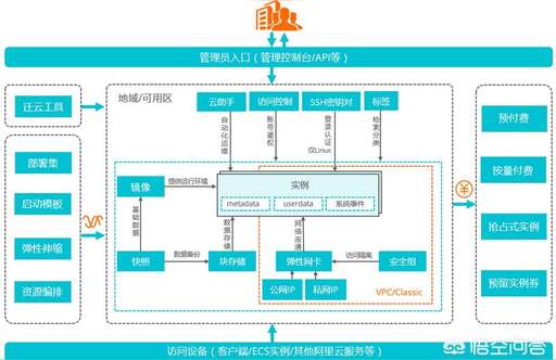 阿里云 ecs java,阿里云app可以做什么