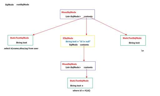 java動態(tài)生成sql,如何在sqlserver中實現decode的方法