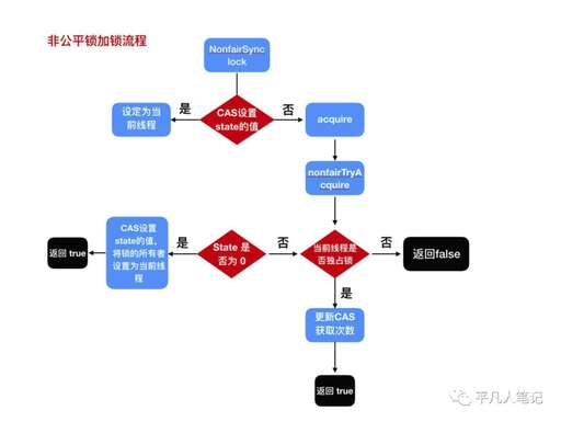 java 線程休眠 喚醒,windows待機時硬盤一直讀寫是為什么