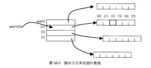 java 編譯期常量,字符常量和字符串常量有什么區別