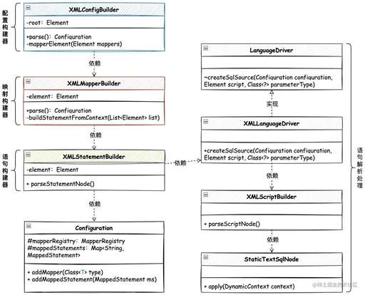 java中解析xml文件,eclipse中新建xml文件