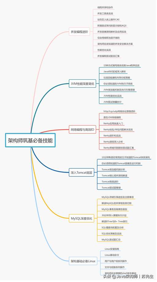 40歲 學java,男生學Java怎么樣