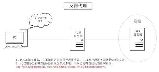 最大正向匹配 java,非科班出身的程序員應該如何提高自己的競爭力