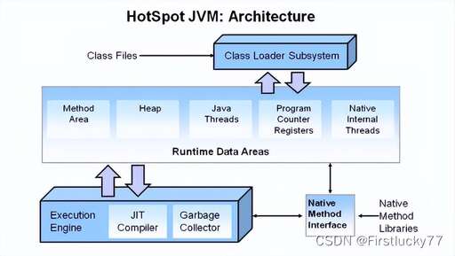 java 私有構造器,private什么意思