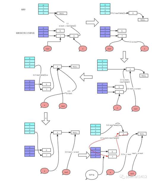 java線程暫停方法,如果運行成功就跳出