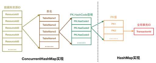 java定義全局map,Arcgis如何實現定位