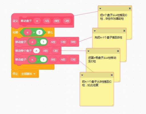 java函數(shù)遞歸調(diào)用,一般遞歸算法比非遞歸算法慢嗎