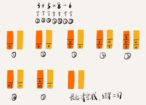 java棧括號匹配,使用gcc編譯時出現at