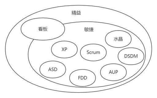 java 敏捷開發(fā)框架,敏捷項目管理是什么