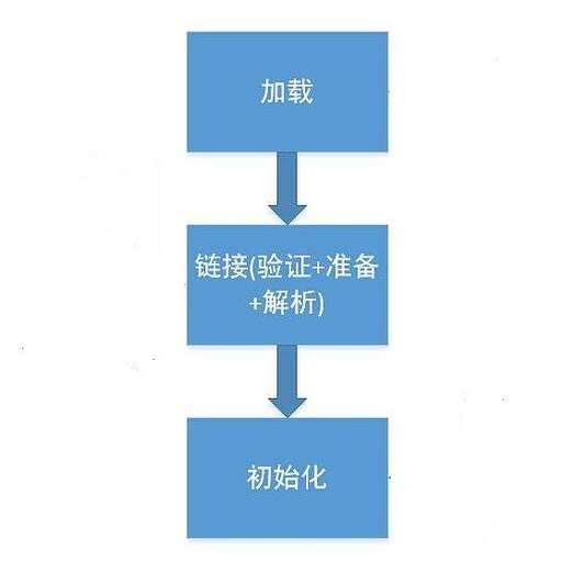 java 按字節讀入,發送字節和接收字節是什么意思