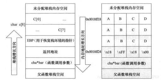 java中調用shell,用shell怎么實現調用API接口