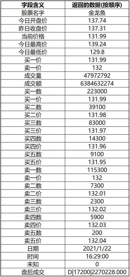 java 添加字段注釋,利用databasedesktop建立表