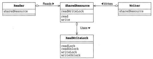 java 文件讀寫鎖,8g大內存卡上的lock怎么用