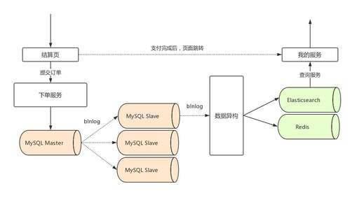 java后端跳轉頁面,oppo手機屏幕顯示應用已經(jīng)切換到后臺是什么意思