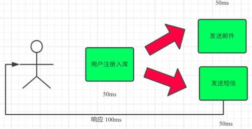 java 異步郵件發(fā)送,發(fā)送郵件為什么有的時(shí)候發(fā)不出去啊