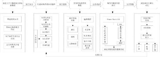 java map自動排序,map的鍵值對哪一個必須是唯一的