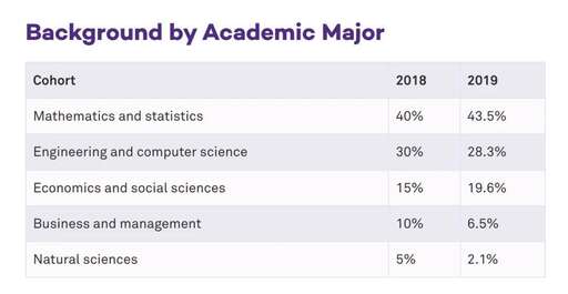 java 中的cs,在美國一流大學就讀的留學生和在國內一流大學就讀的學生