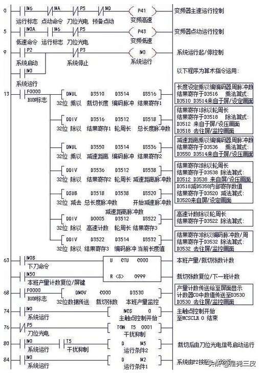 java 注解實例化,論文中的案例需要注釋嗎