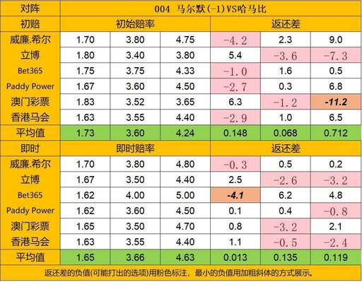 java負數右移運算,c語言左移和循環左移的區別