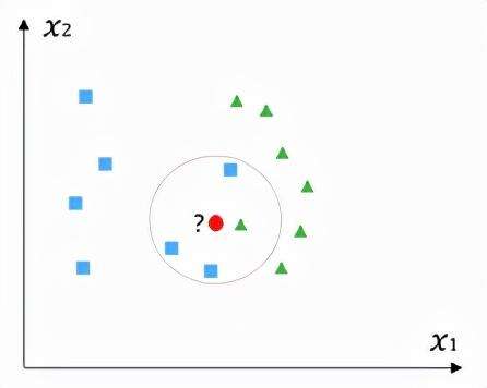 k近鄰算法 java,Knn算法三個要素包括什么