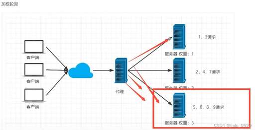 java服務 中間件,快遞網點轉讓費6萬元