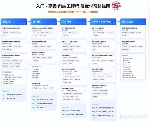 圖片異步加載 css,用beautifulsoup找尋b站某些標簽時始終返回為空是怎么回事