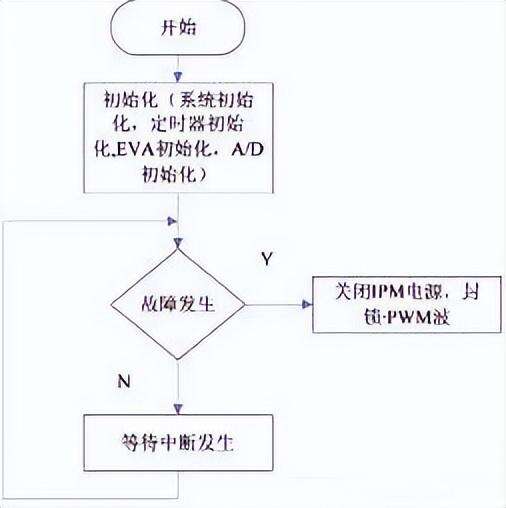 java寄存器變量,reg是寄存器變量嗎