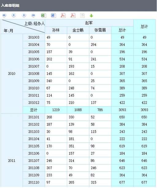 java潤乾報表教程,有可以用的報表軟件嗎