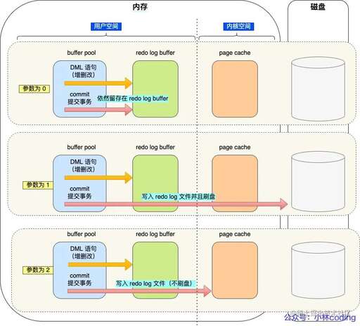 java提交事務(wù)的作用,紅樓夢中的香菱在整部書中的作用是什么