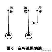 java 判斷變量為空,j為空時怎么給它一個值