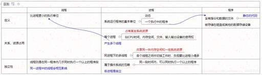 java 高并發(fā)線程池,ftp題目怎么做