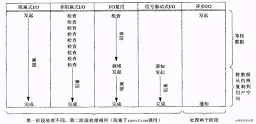 java io同步機(jī)制,IO接口的作用