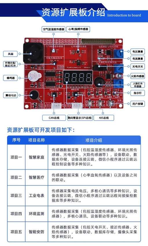 java移植 stm32,LinuxSTM32ARM三者到底什么關系呀要先學哪個