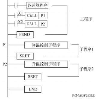 java 防止重復調用,怎樣在word中重復上一次操作