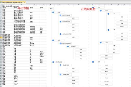 java獲取字段注釋,custname使用方法