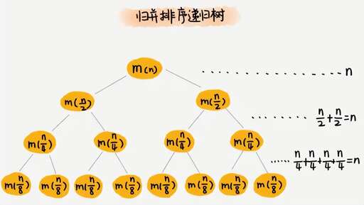 java 遞歸獲取父節點,二叉樹的層是什么意思