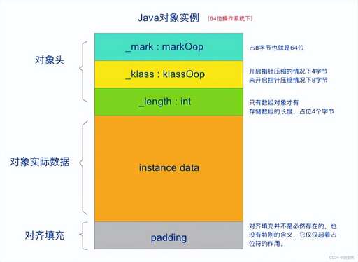 java實(shí)例化多個(gè)對(duì)象,燃燒許達(dá)吳貴祥的死亡方式幾乎相似