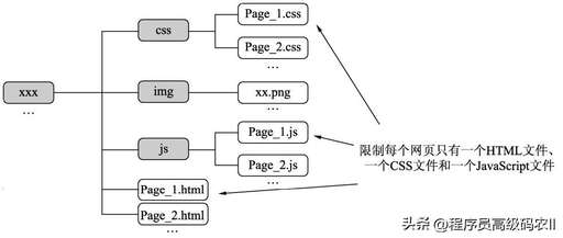 css怎么抽離,我想知道如何讓自己變得不那么敏感