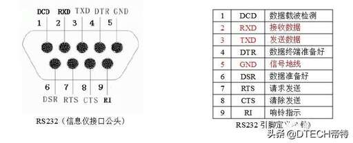 rs232編程的java,RS232有哪幾種接線方式