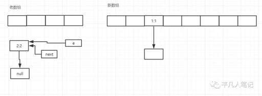 java中的空指針異常,空指針閃退怎么解決