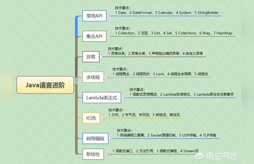 java 添加mp3音樂,剛?cè)肟觠ava幾個月