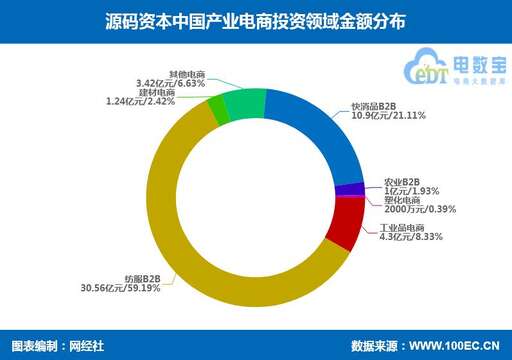 家居建材平臺php源碼,西寧居然之家萬佳家居建材有限公司介紹