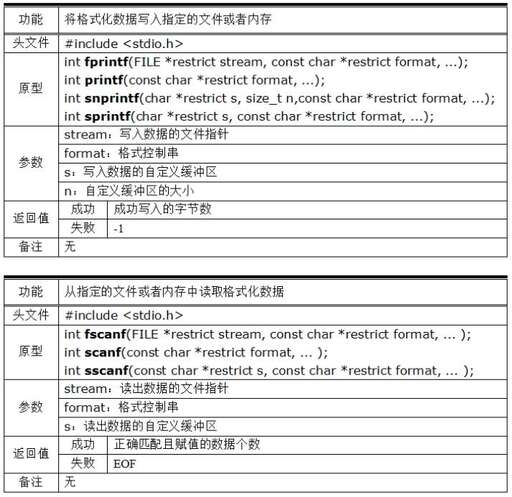 java8 函數式接口,函數的接口分為哪幾部分