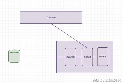 java事務處理機制,事宜與事務區別