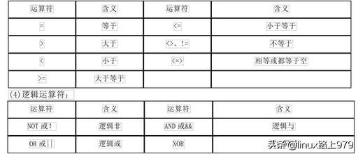 java獲取數據庫的列名,sql中如何修改某一行的數值