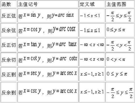 java 反三角函數,反三角函數推導